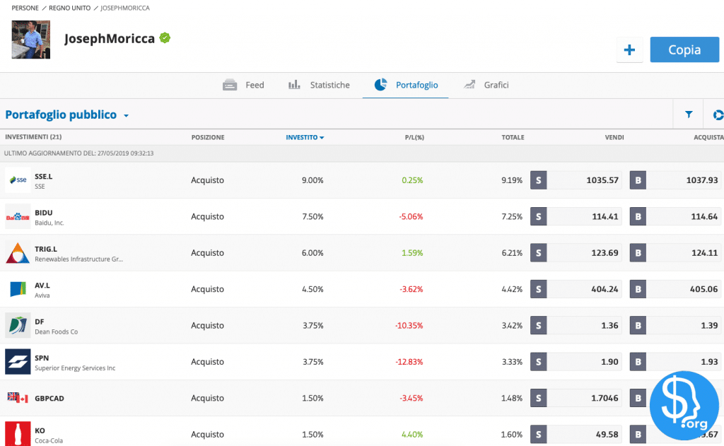 portafoglio pubblico social trading - IMG by ©Investireinborsa.org