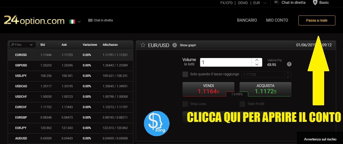 piattaforma trading 24option