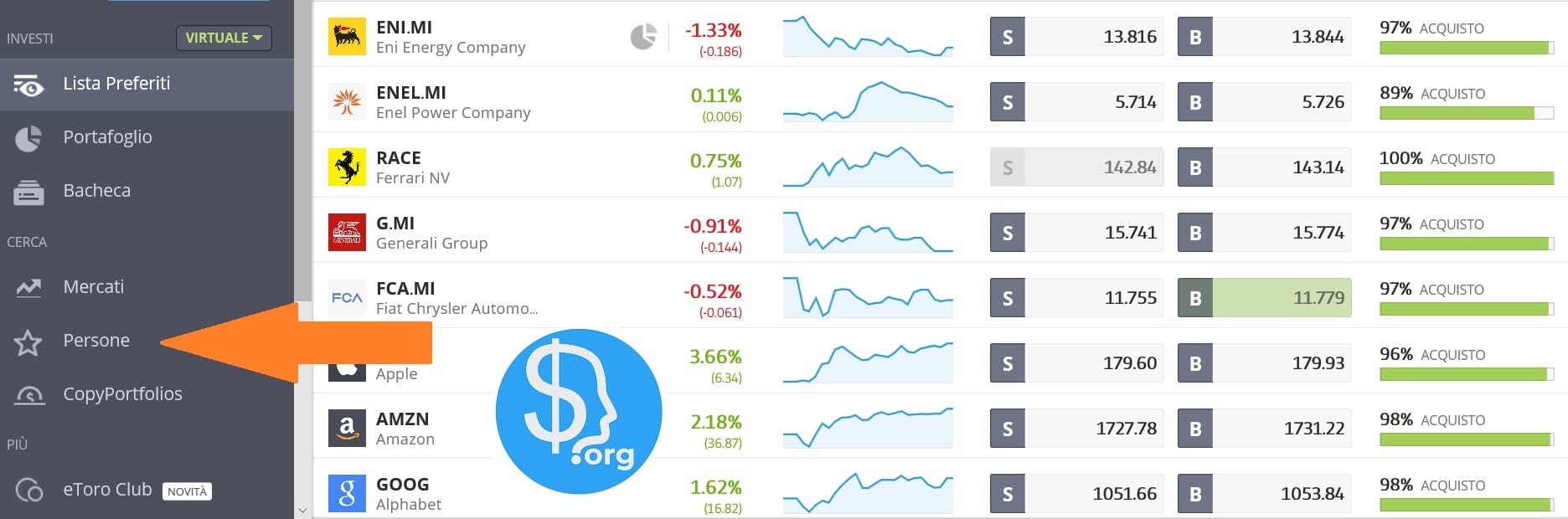 community dei traders su eToro