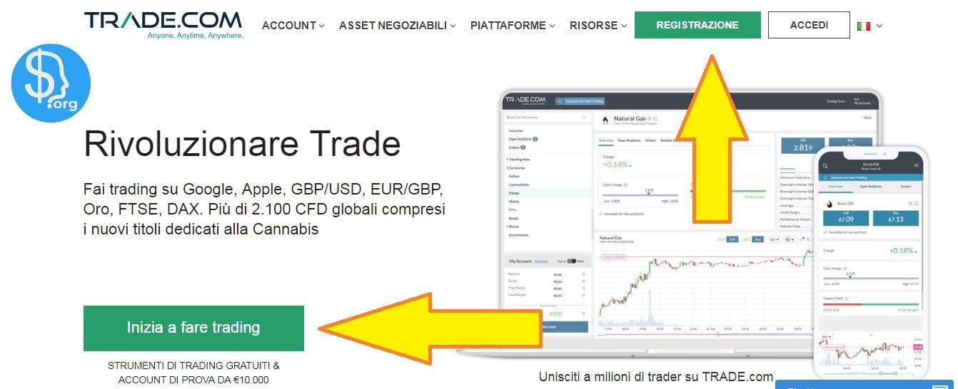 trade.com apertura conto