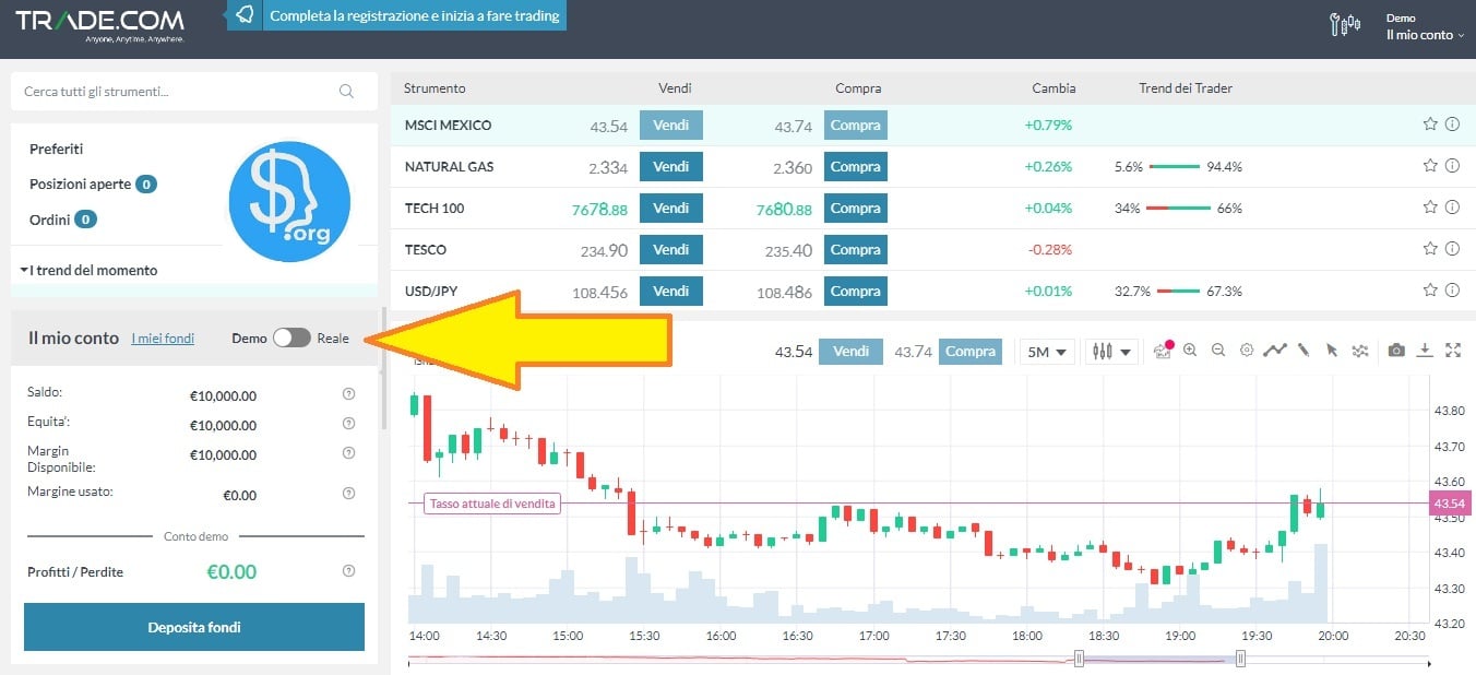 trade.com demo e reale