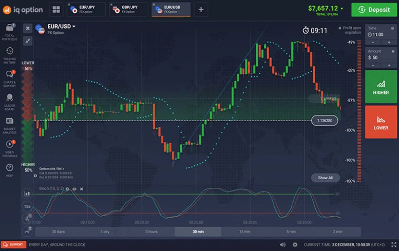 piattaforma di proprietà di iq option