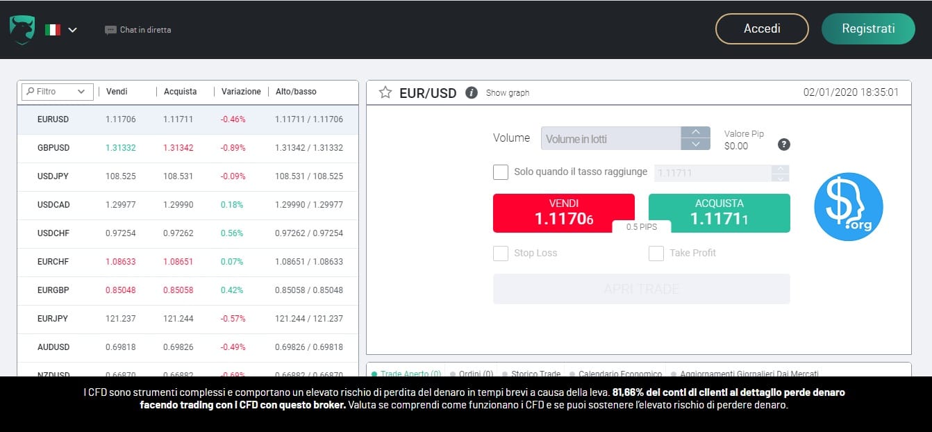 piattaforma trading di Investous