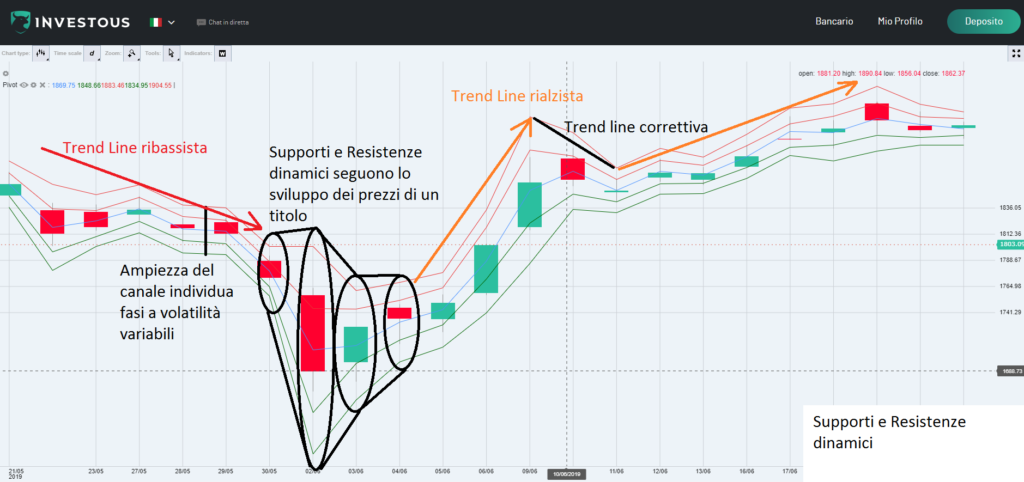 impostazione strategia breakout intraday