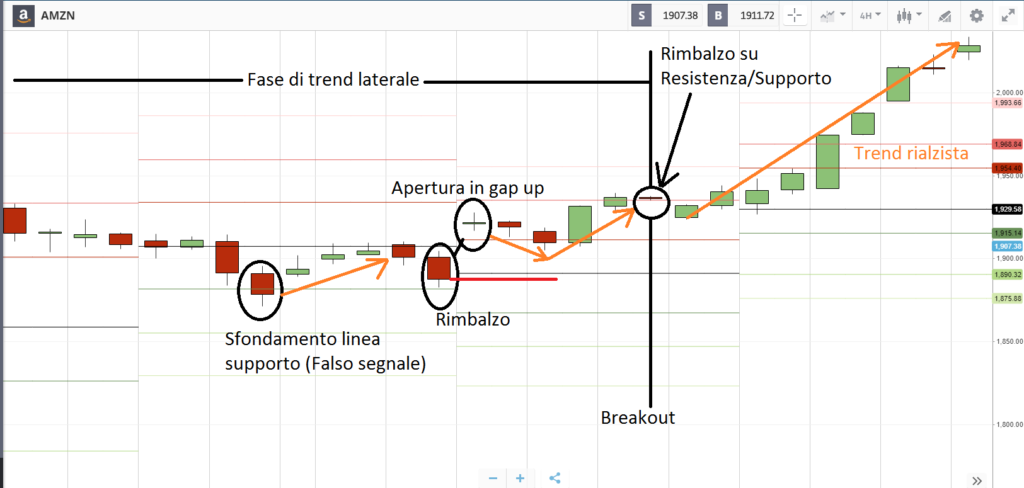 segnali dalla strategia