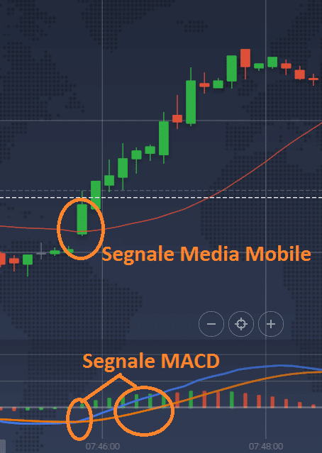 segnale media mobile