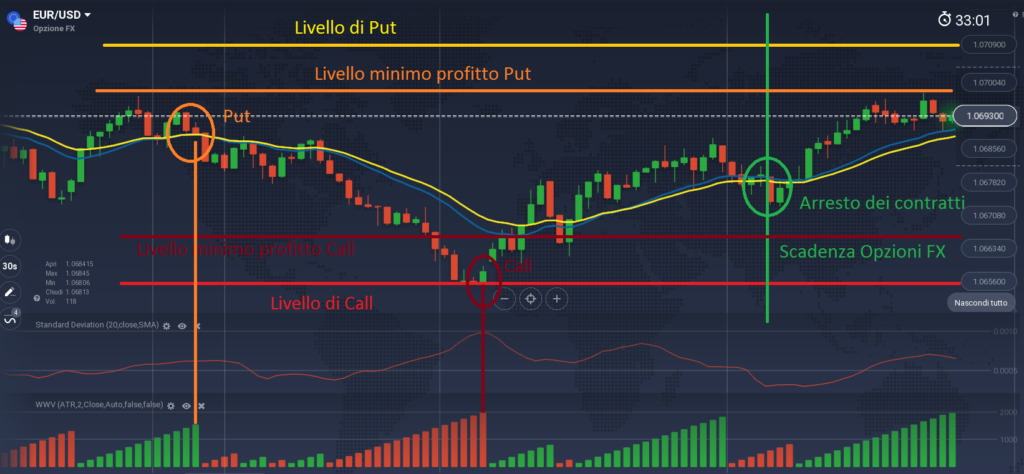 segnali di trading la gabbia