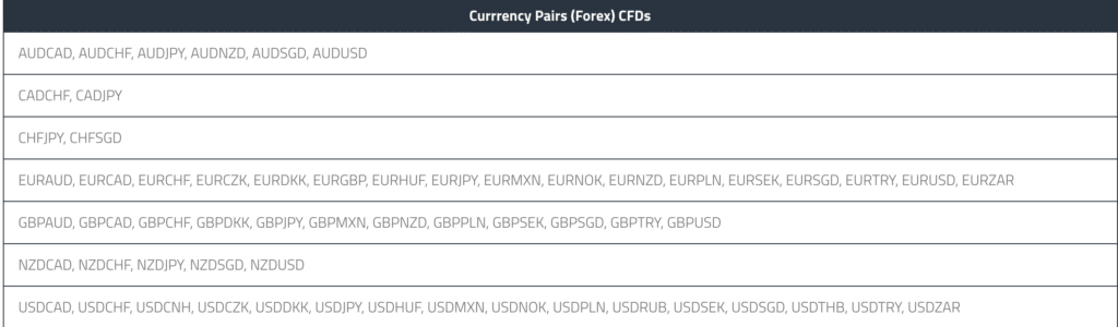 mercati offerti da fp markets