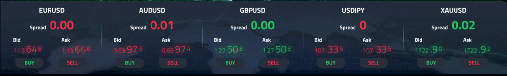 gli spread di FP Markets