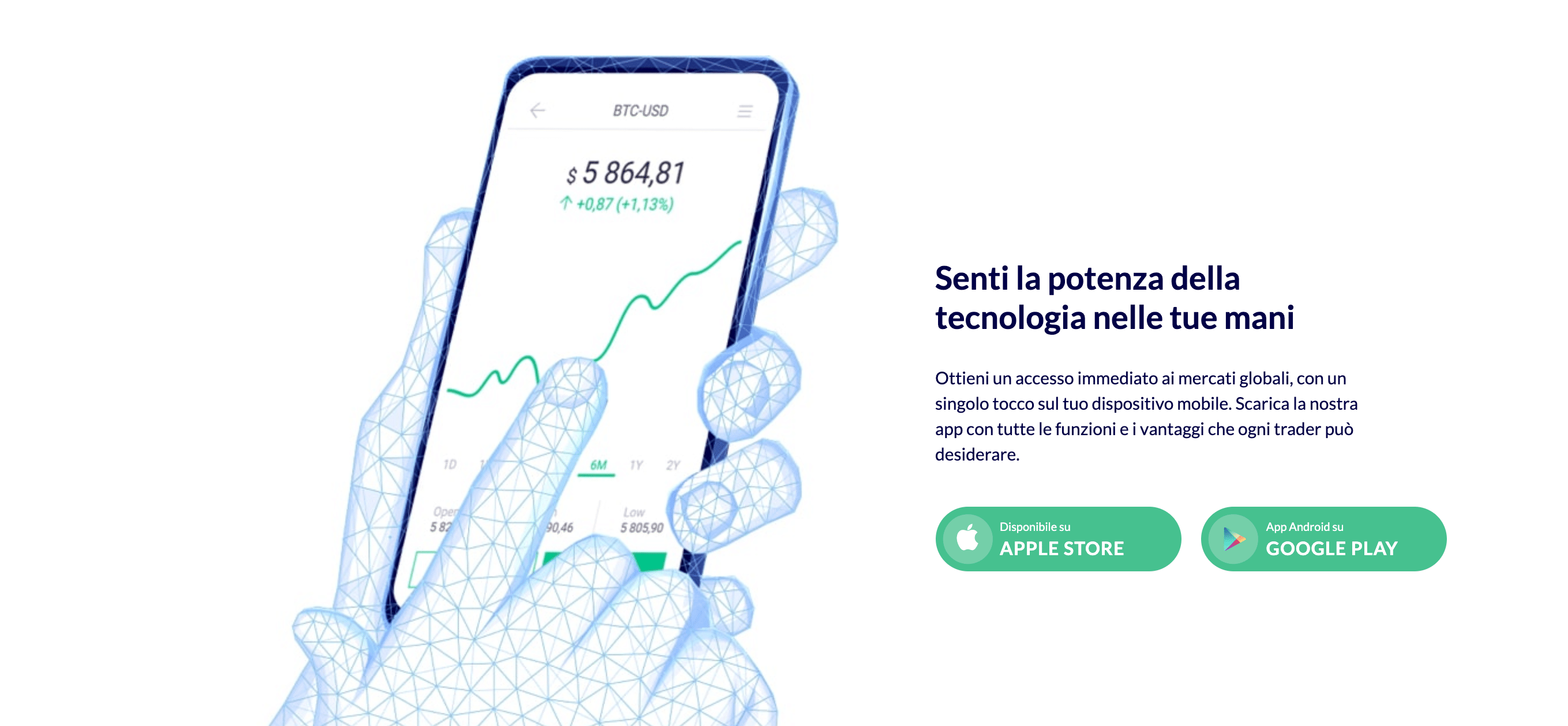 Roinvesting App mobile