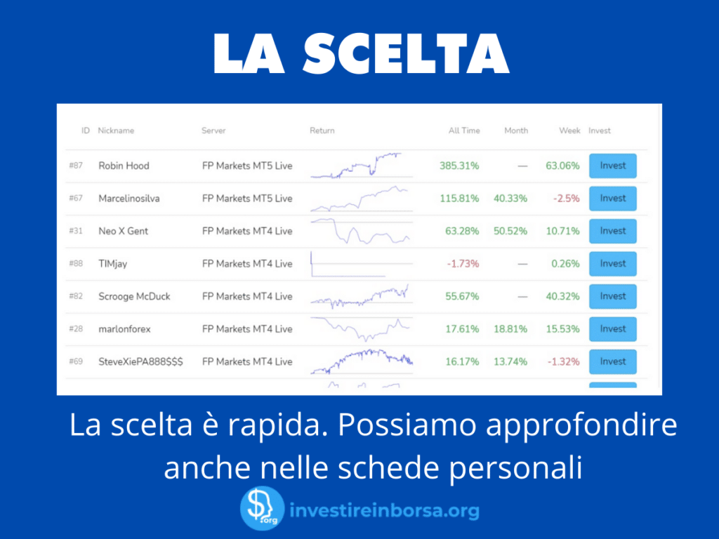 Scelta trader su FP Markets - infografica a cura di Investireinborsa.org