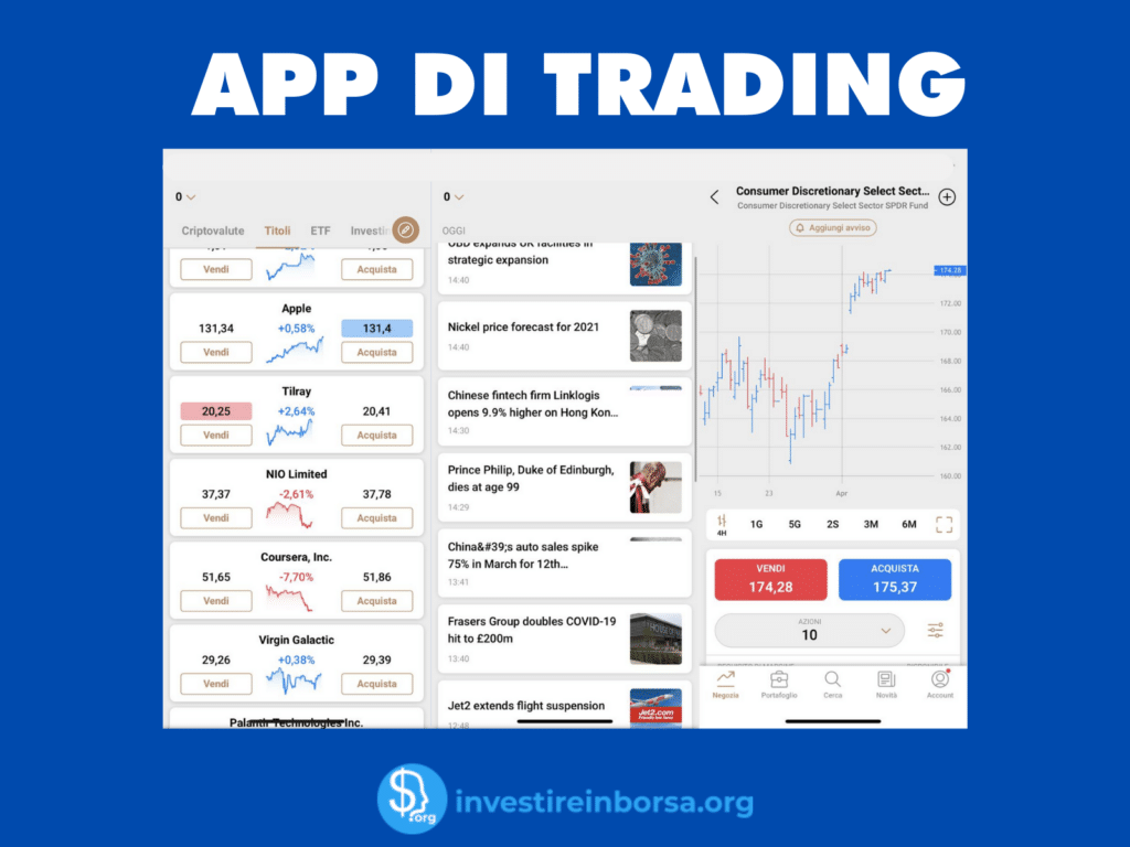 Capital.com - App di trading infografica di InvestireInBorsa.org