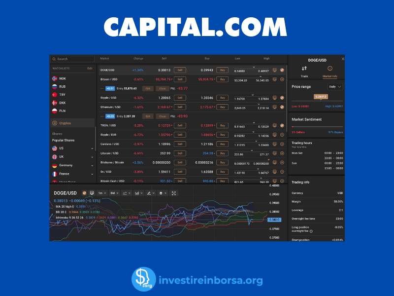 Capital.com - broker per criptovalute emergenti