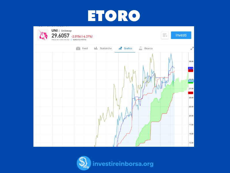 Etoro piattaforma per investire in criptovalute.