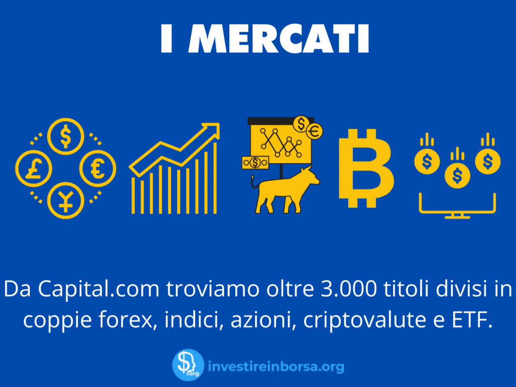 Mercati di Capital.com - infografica di InvestireInBorsa.org