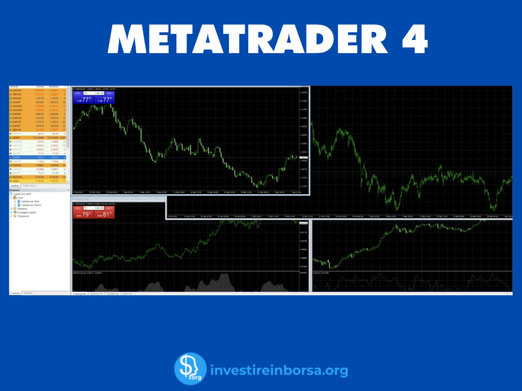 MetaTrader 4 su Capital.com - infografica di InvestireInBorsa.org