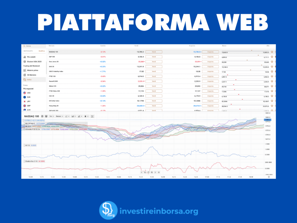 Piattaforma proprietaria Capital.com - infografica di InvestireInBorsa.org