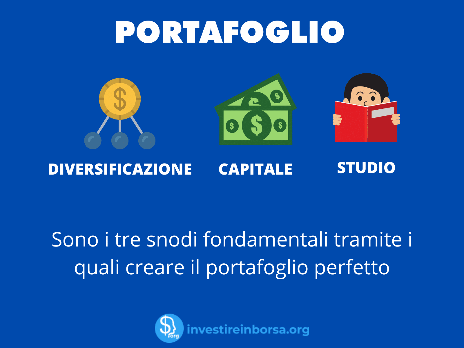 I tre punti fondamentali per la scelta del portafoglio
