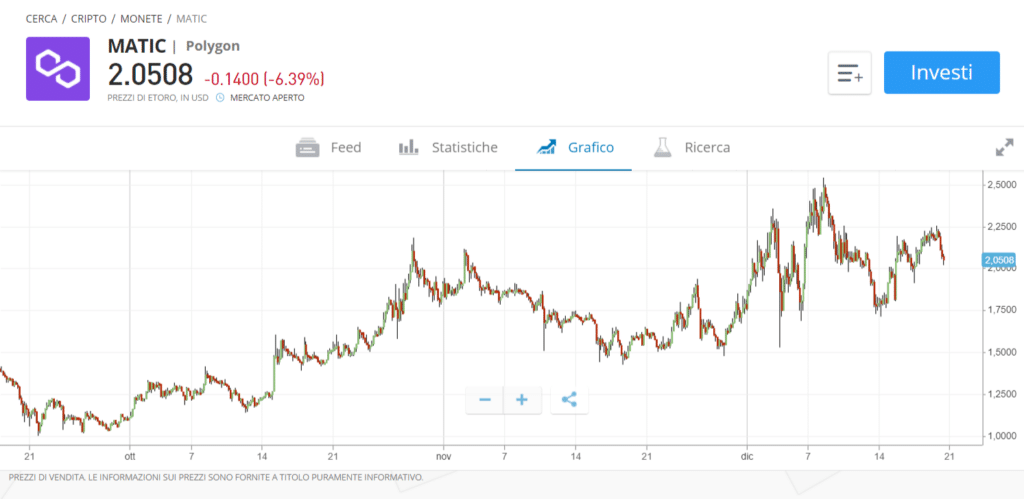 grafici delle criptovalute su eToro e come investire