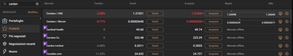 come utilizzare la barra di ricerca per trovare strumenti finanziari su capital.com