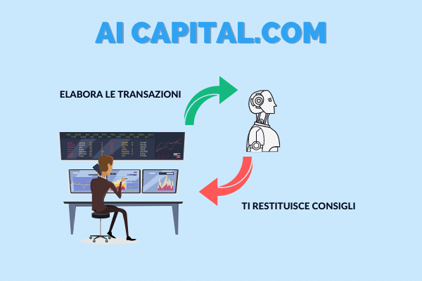 intelligenza artificiale di capital.com segnali di trading