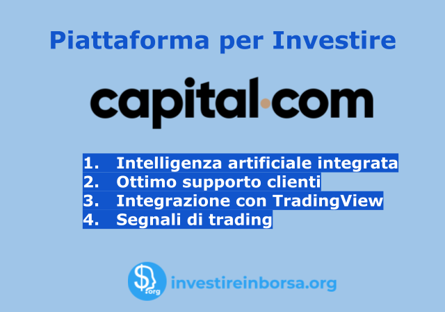 Piattaforma di trading Capita.com: principali vantaggi
