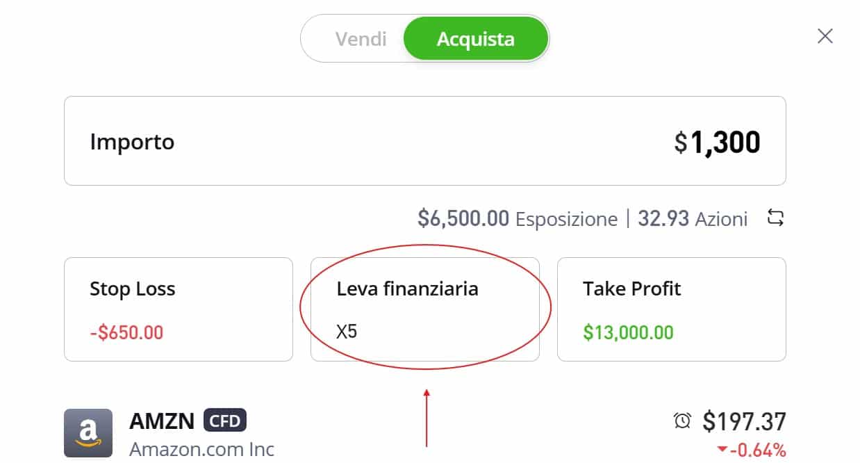 Leva finanziaria su eToro