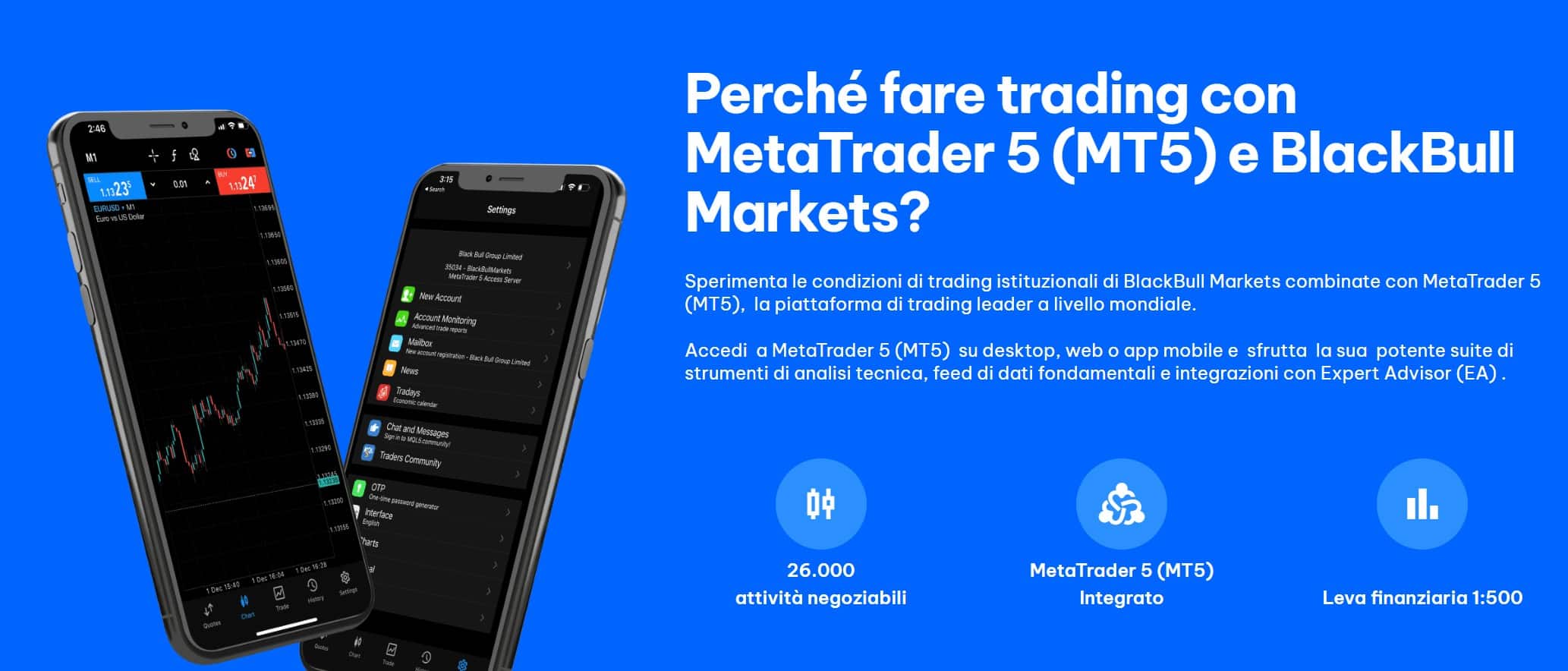 MetaTrader su BlackBull