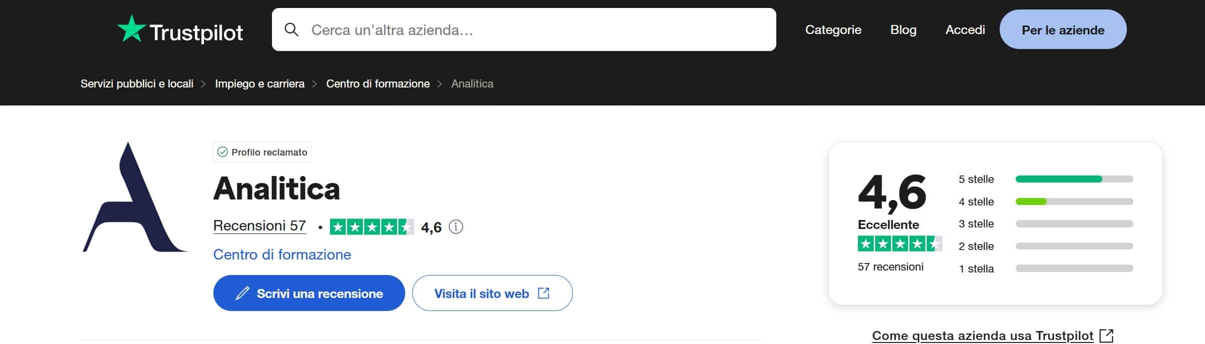 Pietro Michelangeli - TrustPilot Analitica